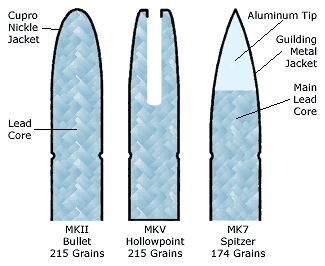 Schematic of MKII Bullet, MKV Hollowpoint and MK7 Spitzer.